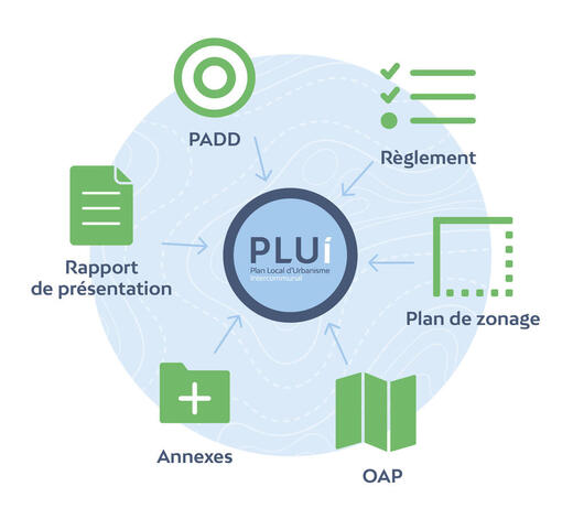 PLUi_documents constitutifs PLUi_documents constitutifs